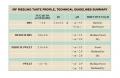 Sugar taste profile